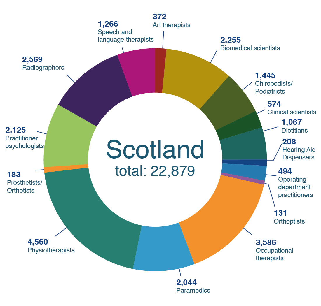 2019-20-Register-SCO.jpg