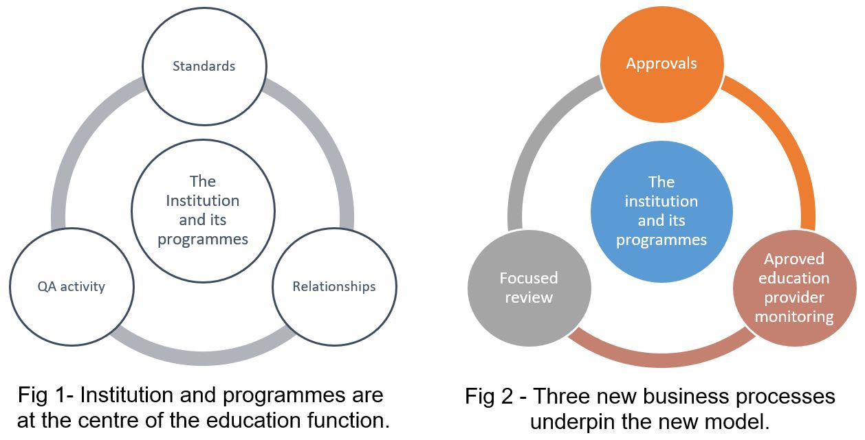 EducationQAmodel-fig1-2b.JPG