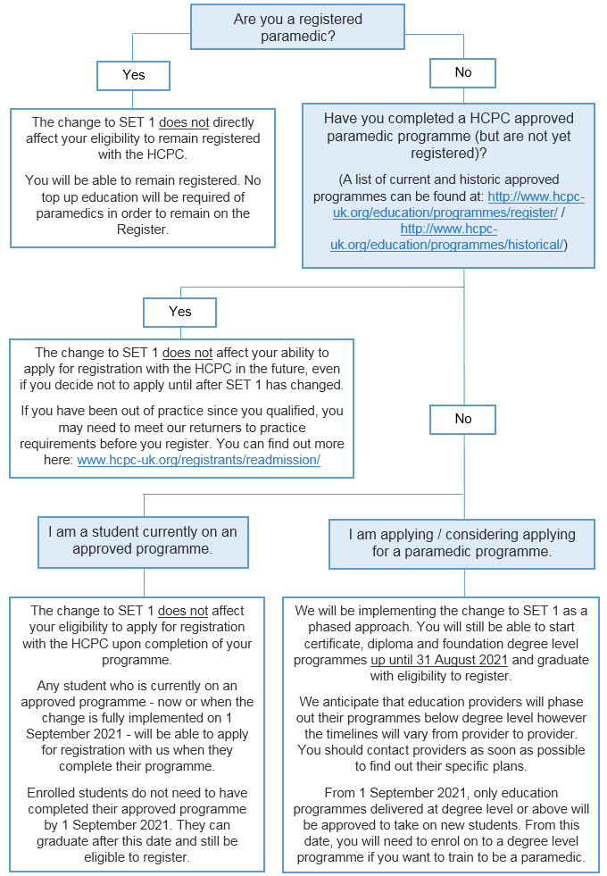 Education-SETs1-paramedics.jpg