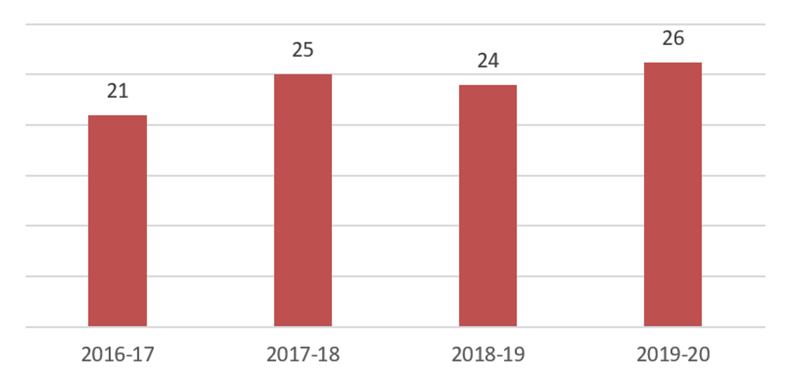 Graph 4.png