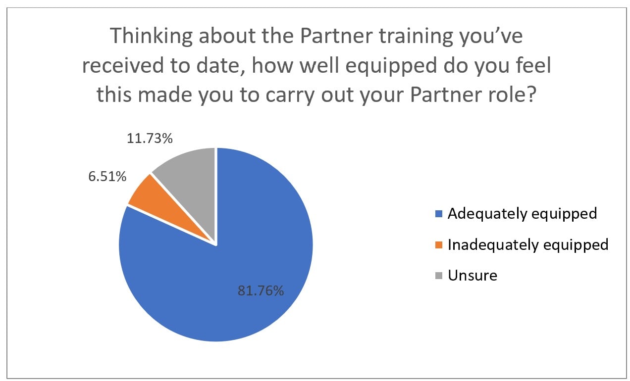 Partner-Survey-1-1.jpg