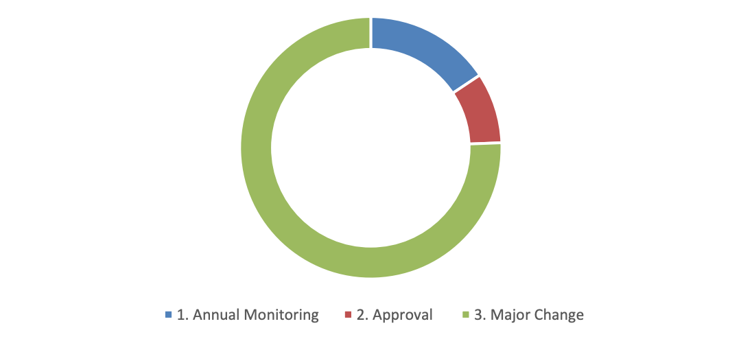 Executive recommendations made regarding change notifications.png