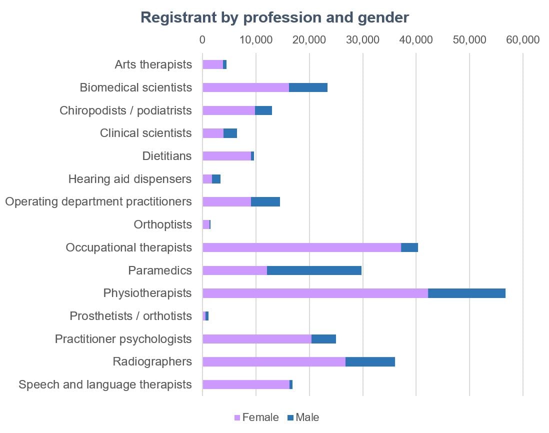 2020-08-01 Registrant gender chart.JPG