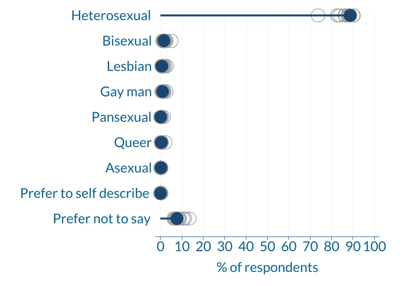 edifactsheet_sexualorientation_OR_20231006web.jpg