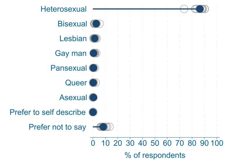 edifactsheet_sexualorientation_PO_20231113web.jpg